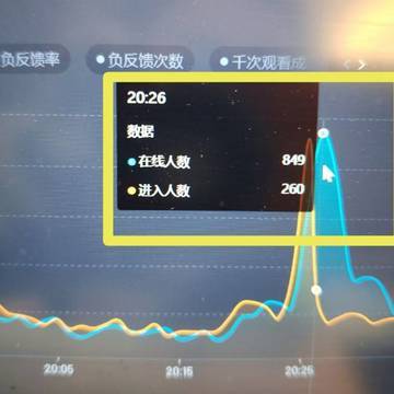 经历图片